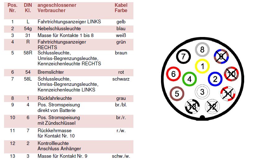 Anschlussplan Anhängersteckdose