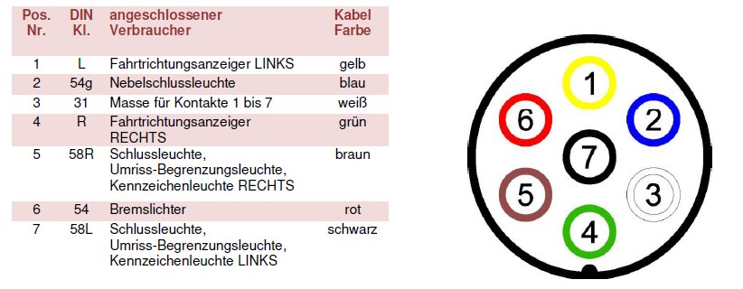 Bedienungsanleitungen Dein Anh nger Bedienungsanleitungen Dein Anh nger