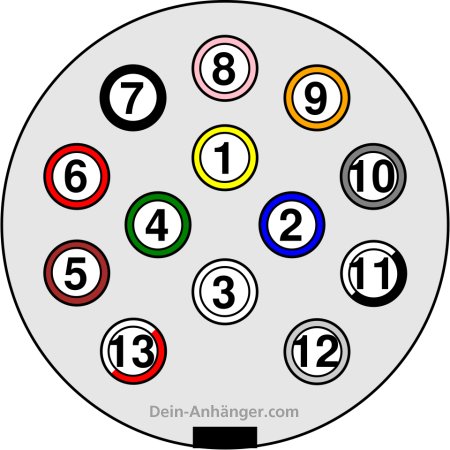 pkw-anhaenger-stecker-13-pol-belegung-dein-anhaenger-com.jpg