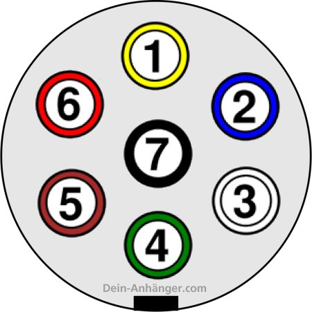 pkw-anhaenger-stecker-7-pol-belegung-dein-anhaenger-com.jpg pkw-anhaenger-stecker-7-pol-belegung-dein-anhaenger-com.jpg
